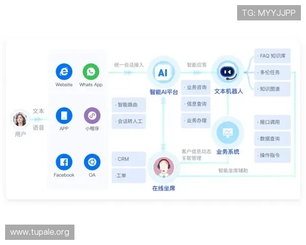 凯发网官网引入智能客服系统,提升用户咨询与服务效率 凯发网官网引入智能客服系统,提升用户咨询与服务效率