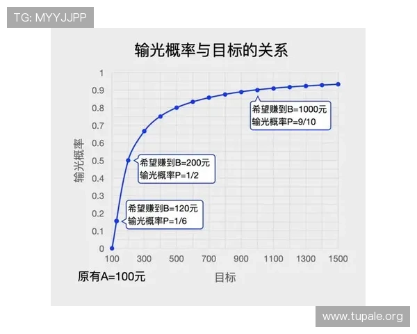 百家樂1000元玩法 百家樂1000元玩法
